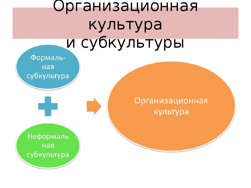 управление организационной культурой. субкультуры организационной культуры. виды организационных субкультур. культуру подразделяют на. организационная культура ее элементы и типы.