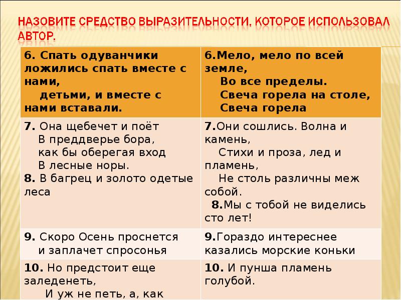 Живое пламя средства выразительности. Средства художественной выразительности. Назовите средства выразительности которые используются. Светило средство выразительности. Назовите средства выразительности которые использует Автор.