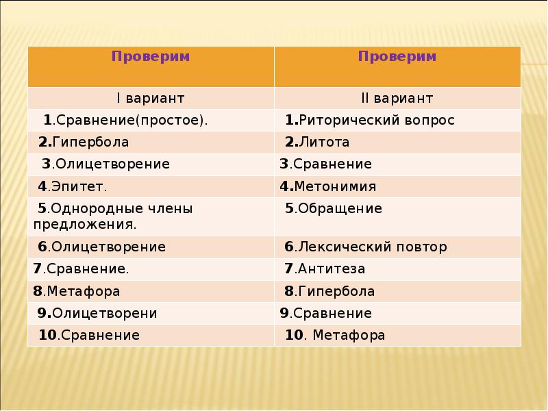 Гипербола выразительности. Эпитет сравнение олицетворение Гипербола. Литота средство выразительности. Что такое метафора антитеза Гипербола сравнение. Сравнение Гипербола.