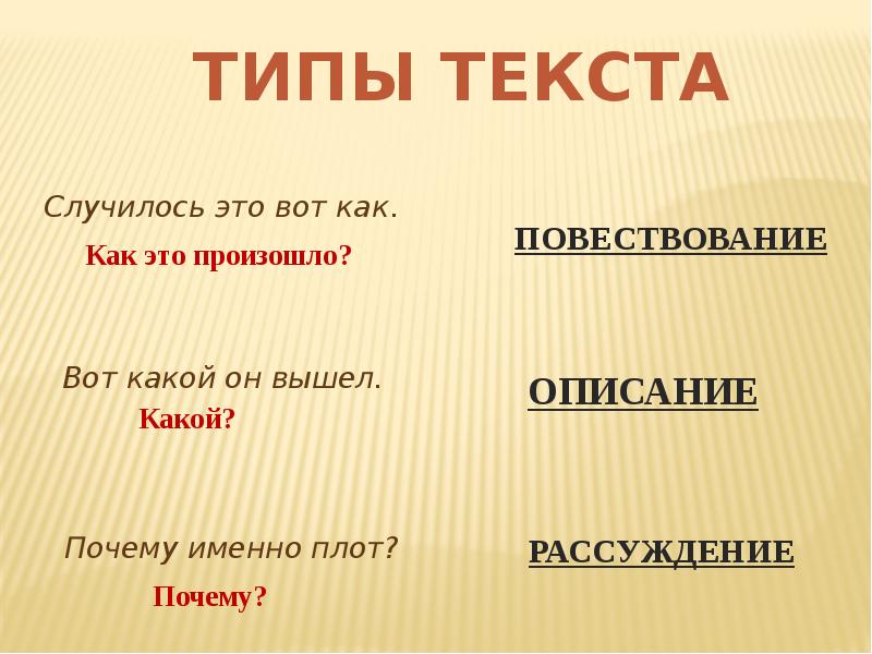 Напиши типы текста. Типы текста. Виды текстов. Аида текст. Текст виды текстов.