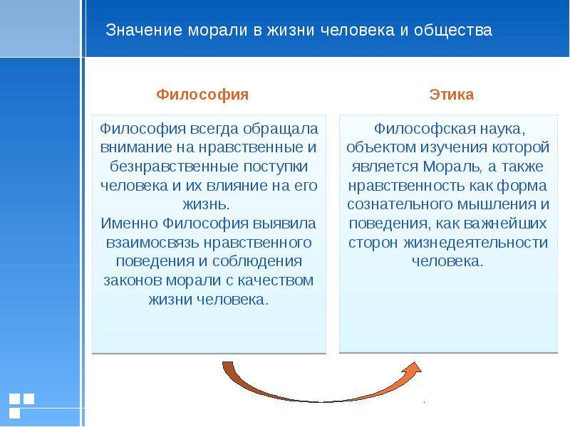 Значение нравственности и этики в жизни человека и общества проект