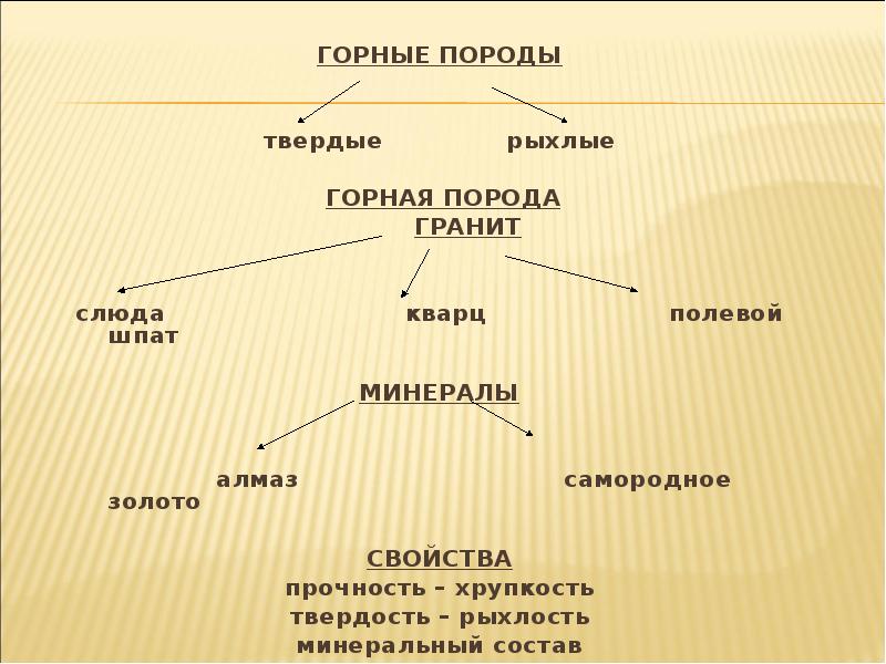 Рыхлые породы. Твердая Горная порода. Хрупкость горных пород. Прочные и хрупкие горные породы. Горные породы рыхлые и плотные.