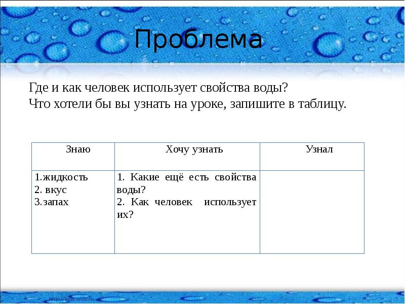 Вода знает ответ. Где и как человек использует воды суши. О чем хочется узнать на уроках в школе. Чтобы ты хотел узнать на уроках в школе. Где и как человек использует.