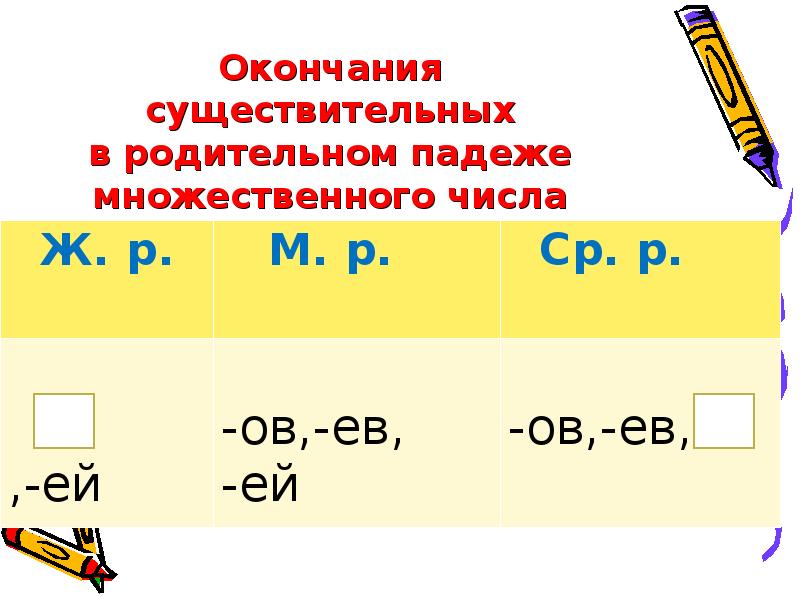 Определить падеж имен существительных картину