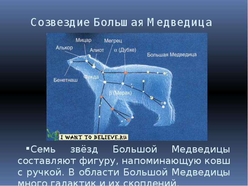 Как появилась большая медведица. Информация о большой Медведице. Сообщение о большой Медведице. Презентация на тему большая Медведица. Доклад о созвездии большая Медведица.