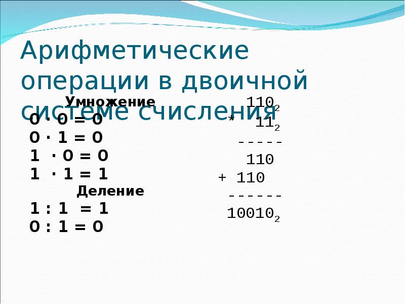 Арифметические операции в позиционных системах счисления. Сложение в позиционных системах счисления. Арифметические операции в информатике. Базовые арифметические операции в позиционных системах исчисления.