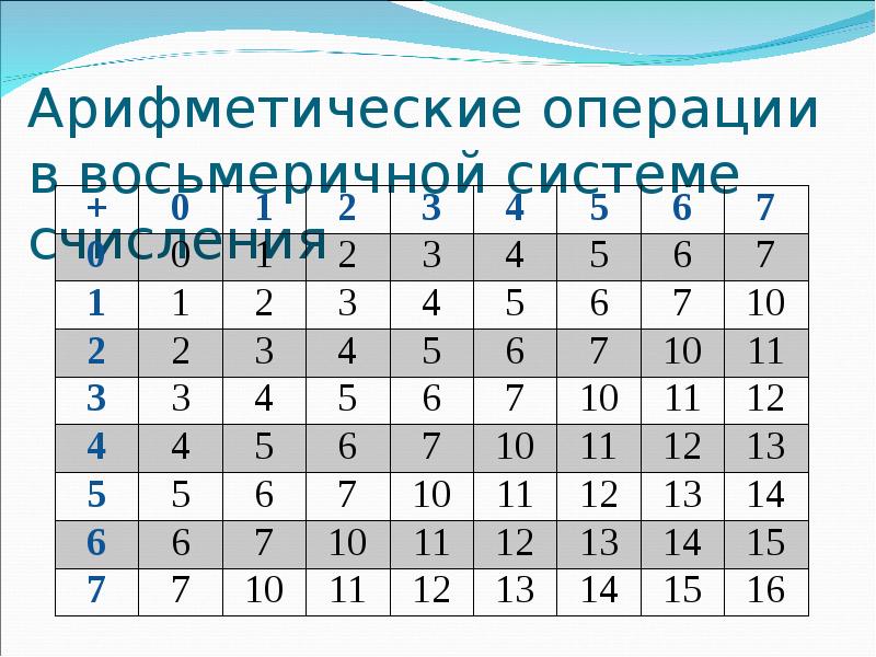 Презентация арифметические операции в позиционных системах счисления