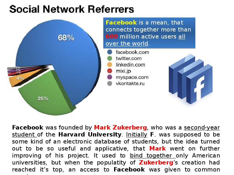 Social networks презентация