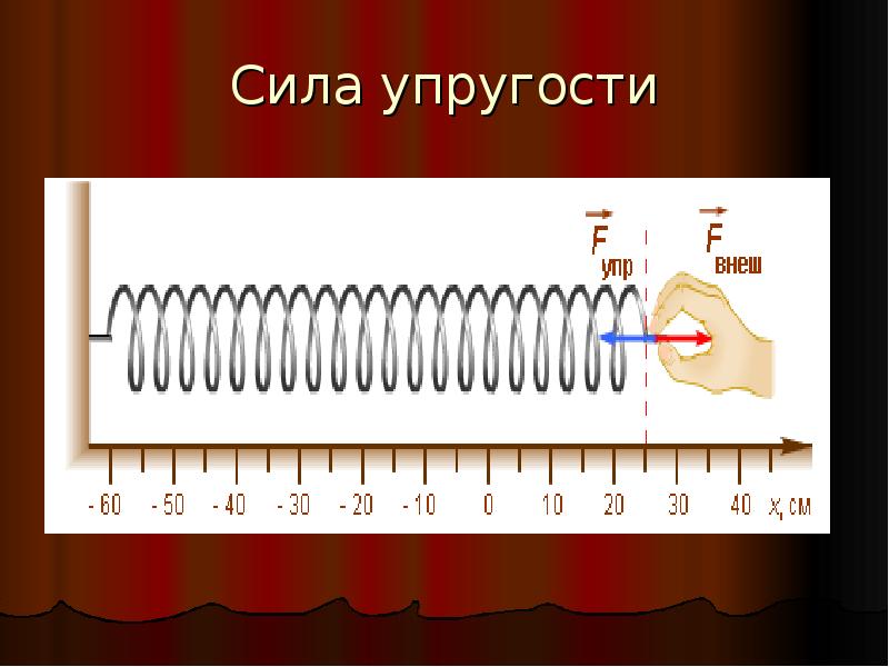 Способы использования компьютера на уроках