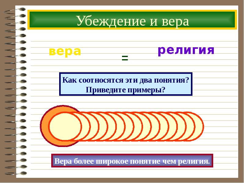 Убеждение мировоззрение. Убеждение и Вера. Личные взгляды убеждения и верования это. Презентация мировоззрение, убеждение, Вера. Как соотносятся убеждения и Вера.