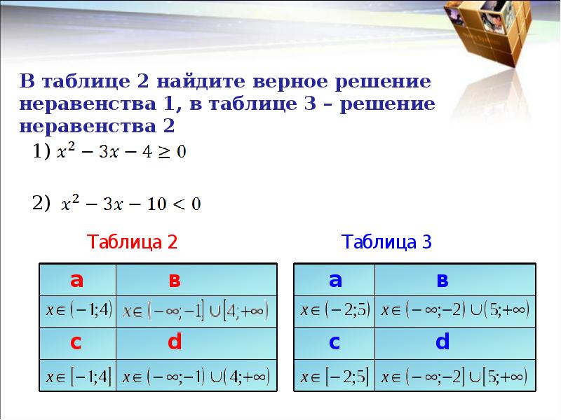 Свойства неравенств 8 класс презентация