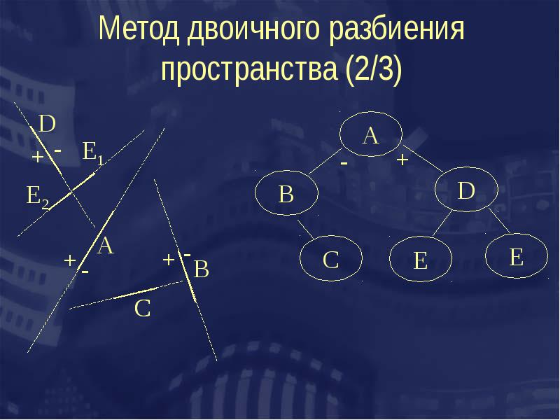 Метод 13. Двоичное разбиение пространства. Метод разбиения. Метод разбиения в пространстве. Метод двоичного подъема.