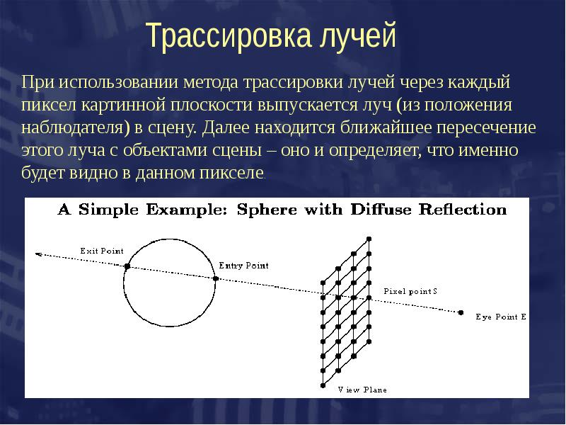 Трассировка лучей. Метод трассировки лучей. Технология трассировки лучей. Алгоритм трассировки лучей.