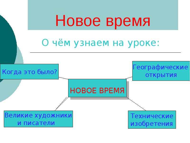 Новое время презентация