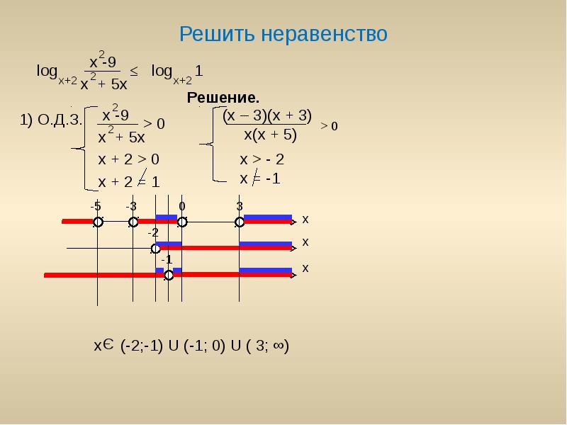 Решите неравенство х2 4х 3 больше 0. Решите неравенство log. Решение неравенств log 1/2. Решите неравенство log x > 1. 1. Решите неравенство.