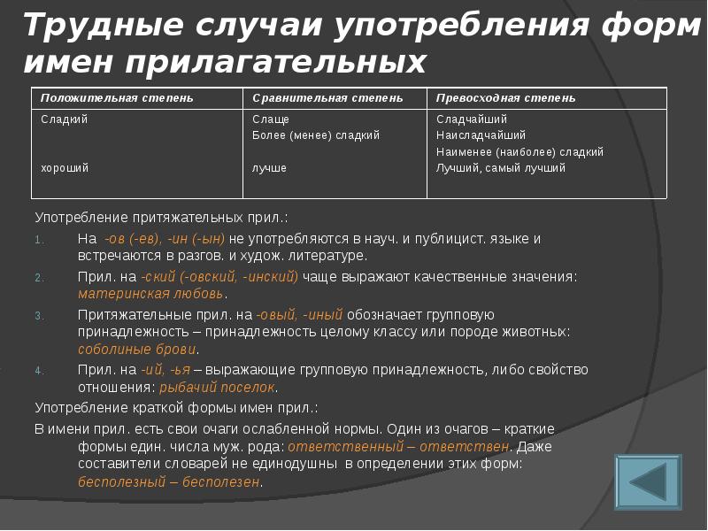 Нормы употребления имен прилагательных. Трудные случаи употребления. Трудные случаи употребления прилагательных. Трудные случаи употребления прилагательного.. Трудные случаи имен прилагательных.