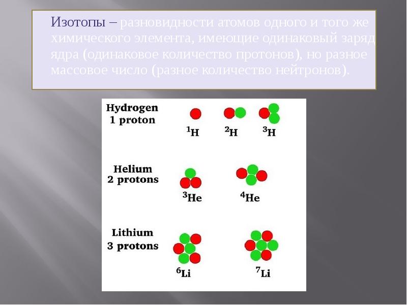 Изотопы – разновидности атомов одного и того же химического элемента, имеющие