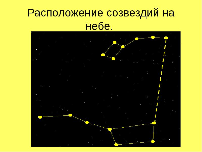 Созвездие на небосклоне. Расположение созвездий на небе. Как расположены созвездия. Расположение звезд на небе. Самые простые созвездия.