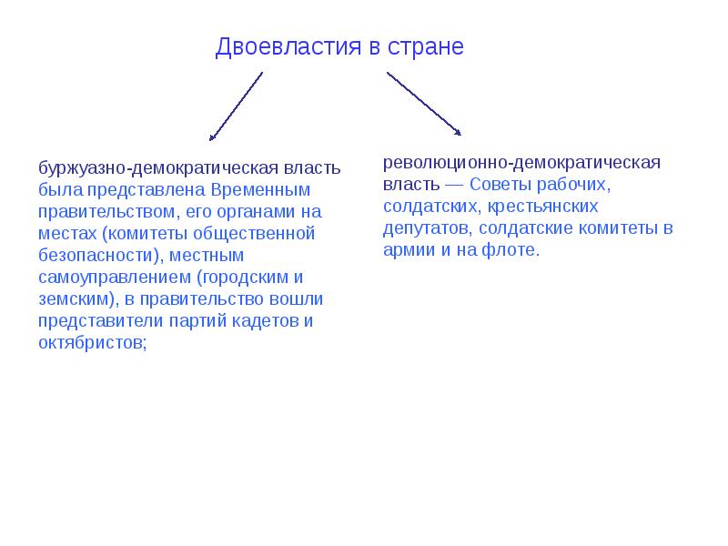 Презентация двоевластие в россии после февраля 1917 г