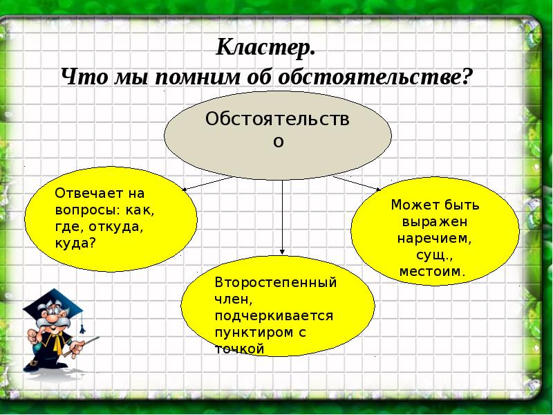 Дополнение 5 кл презентация