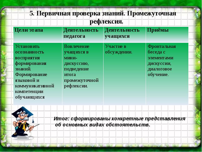 Первичная проверка проводится. Первичная проверка знаний. Виды проверок первичная. Промежуточная рефлексия. Когда проводится первичная проверка знаний.