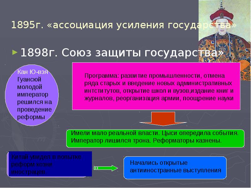 Усиление государства. Ассоциация усиления государства в Китае. Ассоциация усиления государства. Союз защиты. Как усилить государство.