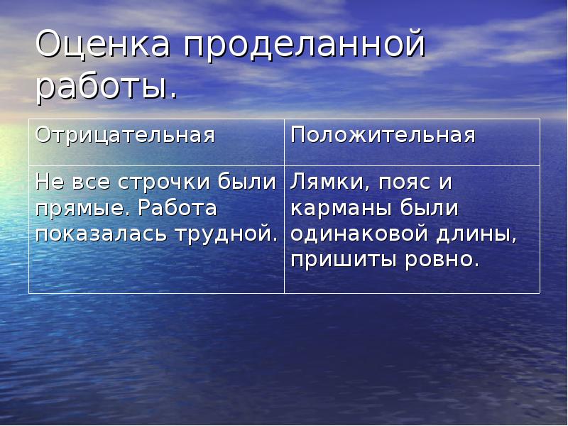 Оценка проделанной работы в проекте по технологии