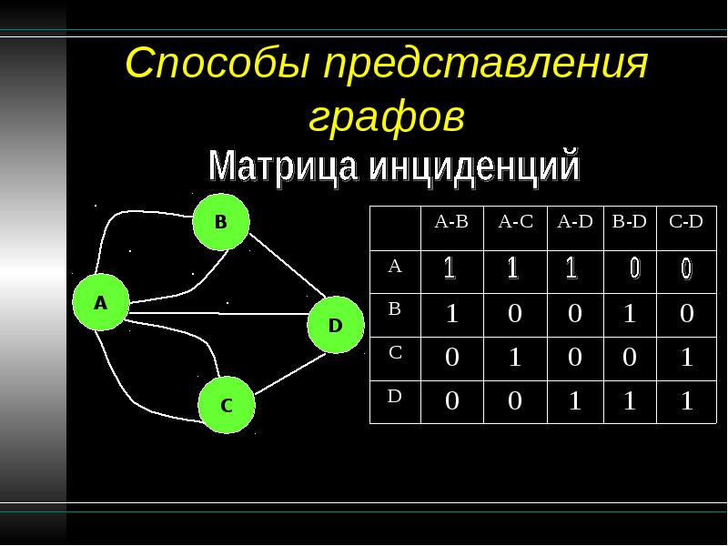 Презентация по теории графов