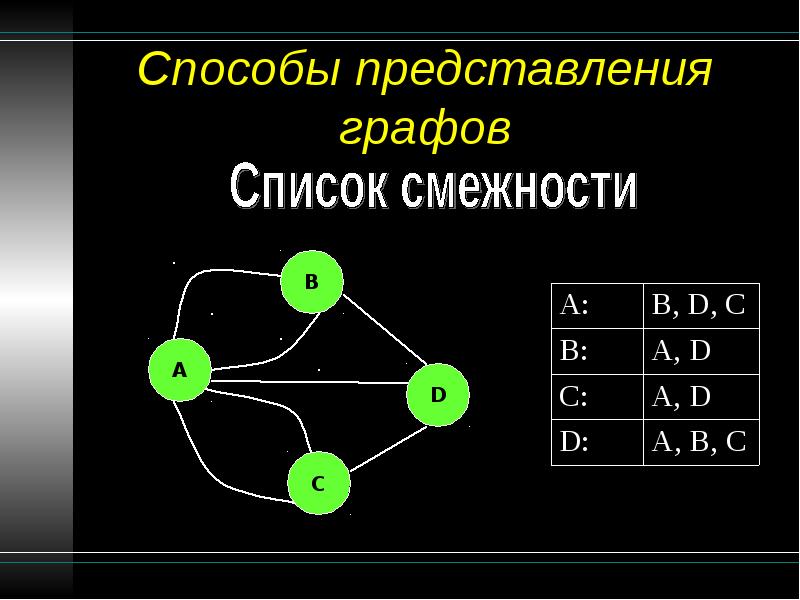 Теория конечных графов. Элементы по теории графов. Элементы теории графов Информатика. Способы создания графов.