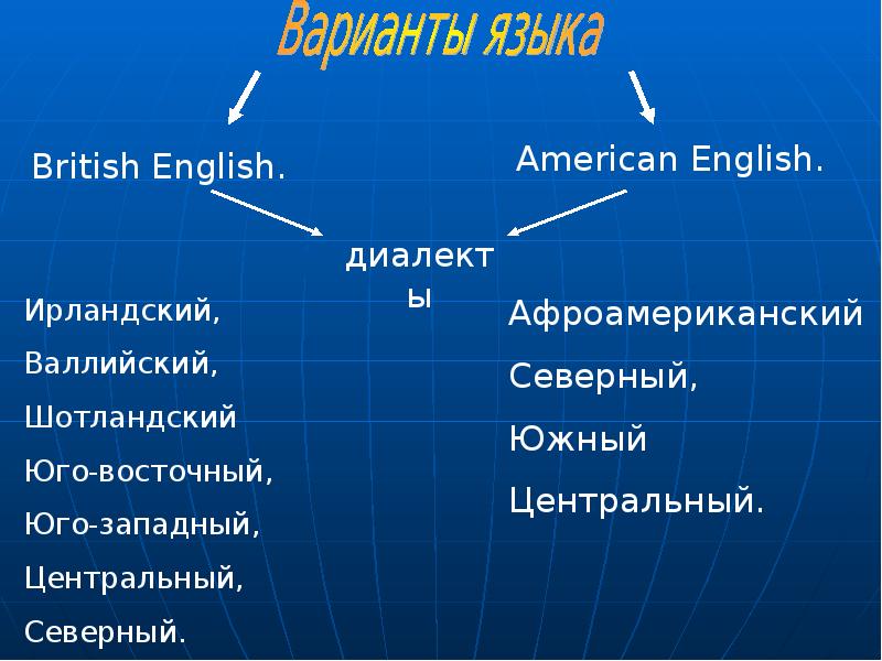 Презентация диалекты английского языка