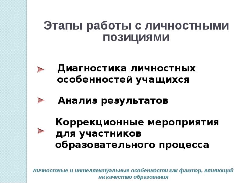 Интеллектуальные особенности личности. Составляющие имиджа. Интеллектуальные способности характеристика. Интеллектуальные особенности. Интеллектуальная характеристика личности.