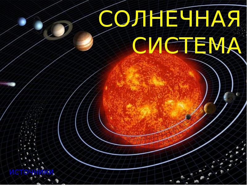 Солнечная система картинки для детей 4 класс