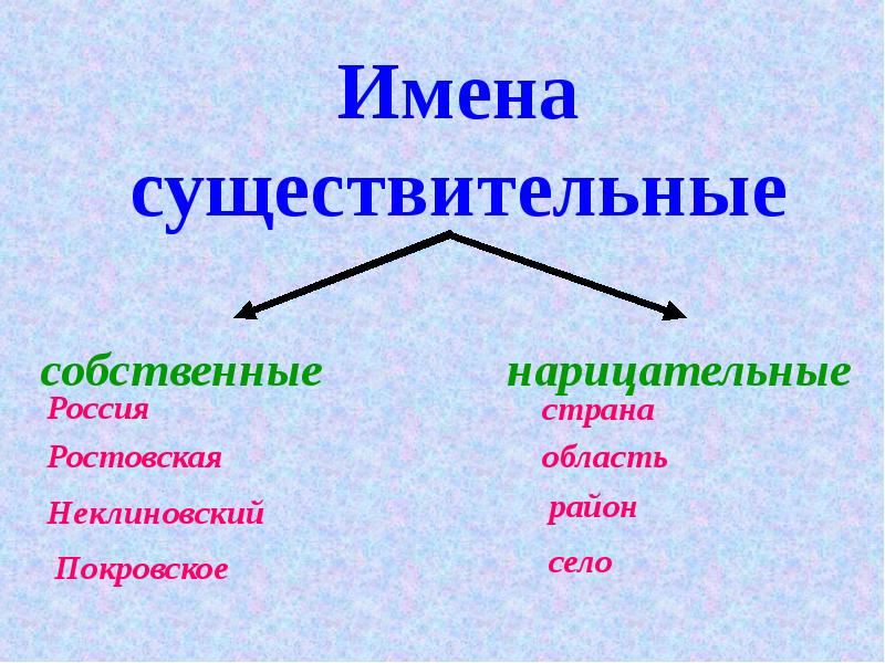 Русский язык 2 класс нарицательные имена существительные. Нарицательное имя существительное примеры. Что такое имя собственное и нарицательное правило 3 класс. Собственные и нарицательные имена существительные. Как определить собственные и нарицательные имена существительные.
