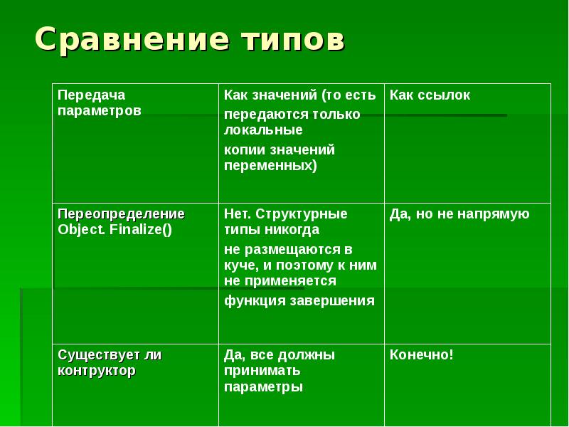 В приведенном списке указаны черты сходства. Сходство класса и нации. Политика и искусство. Этнокультурные общности. Сходство класса и нации.