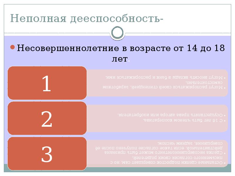 Дееспособность возраст. Неполная дееспособность. Частичная и неполная дееспособность. Дееспособность несовершеннолетних от 14 до 18 лет. Неполная дееспособность несовершеннолетних.