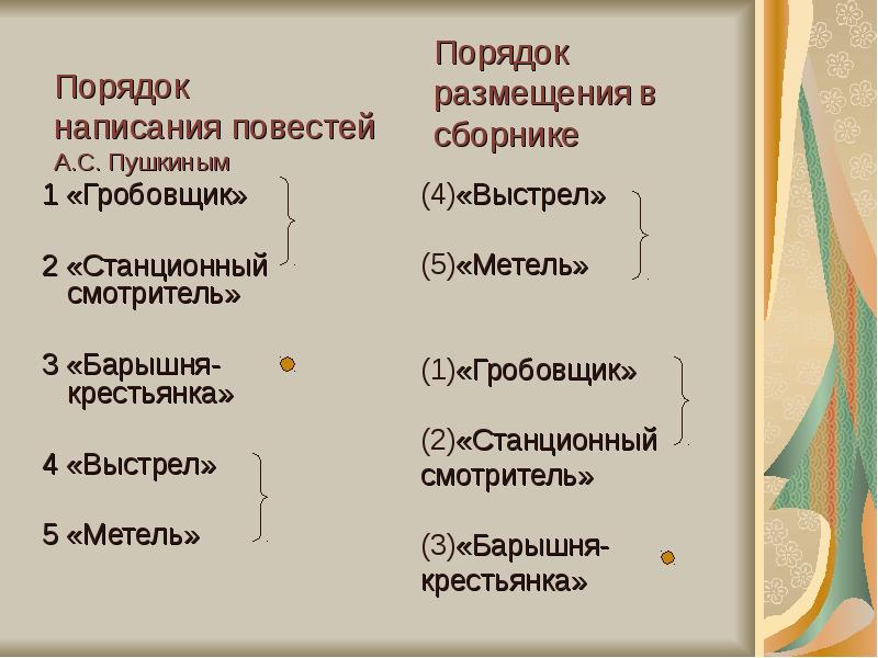 Написание повести. Средства выразительности в Станционном смотрителе. Написать кратко повесть Гробовщик. Эпитеты ы повести Пушкина Гробовщик. К какому литературному направлению относится Гробовщик.