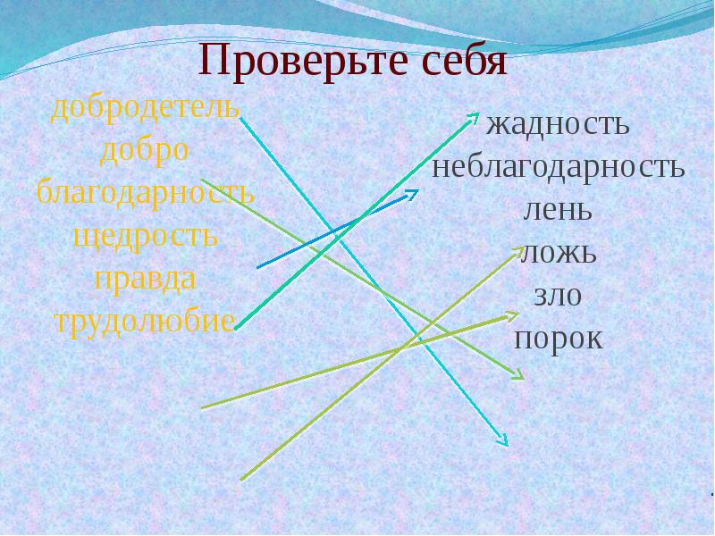 Добродетель. Примеры добродетели. Добро и зло добродетели и пороки. Добродетель щедрость. Пороки добродетели трудолюбии.