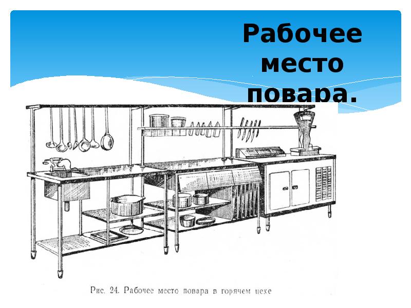 Зона в кухне предназначенная только для приготовления пищи называется