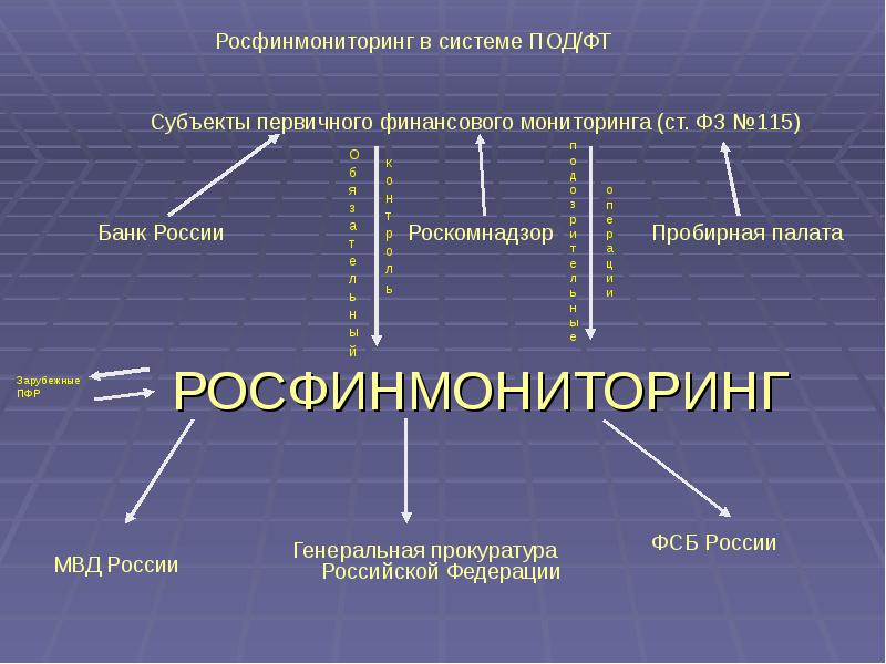 Презентация по под фт