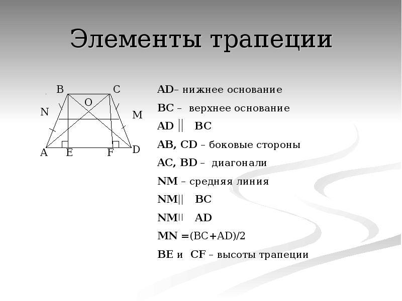 Основание трапеции 8. Элементы трапеции. Элементы равнобедренной трапеции. Основные элементы трапеции. Названия элементов трапеции.