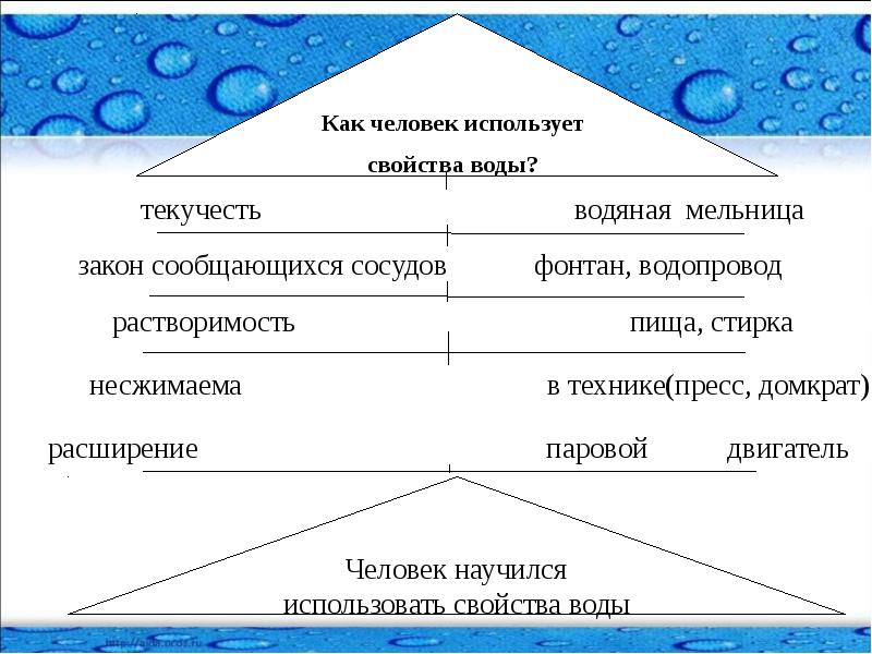 Сравни свойства воды