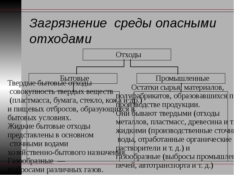 Загрязнение окружающей среды опасными отходами диаграмма