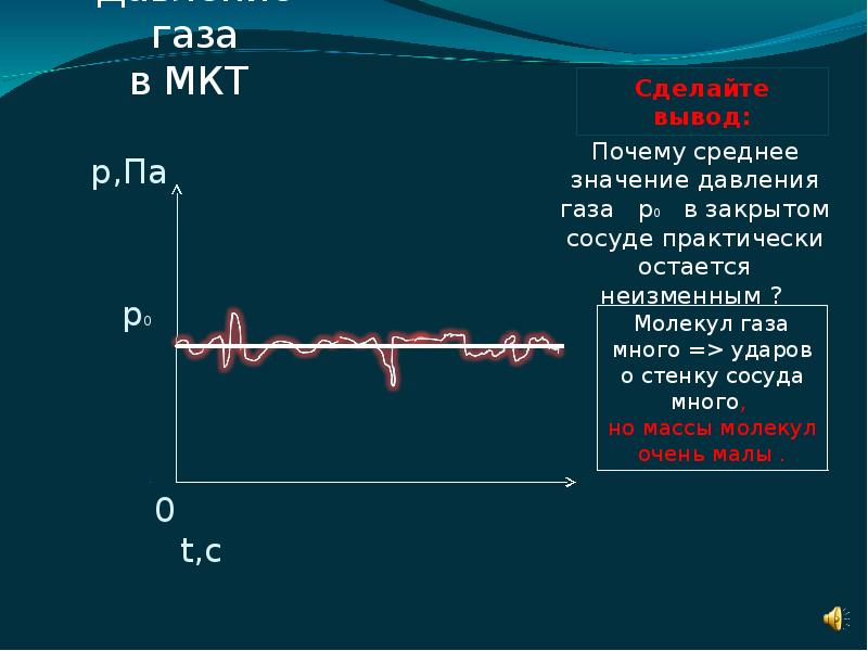 р,Па р,Па   р0    0  