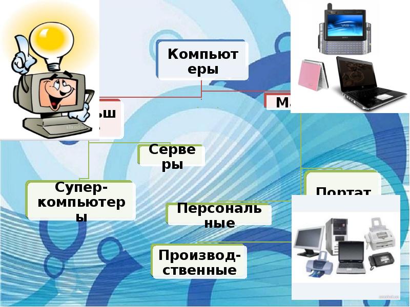 Классификация компьютеров презентация