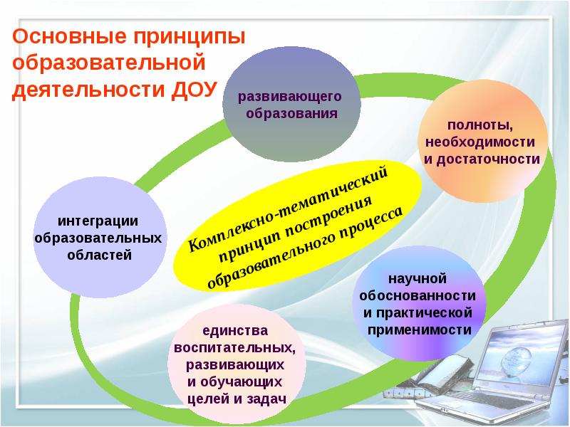 Технологии учебной деятельности. Современные подходы к организации образовательного процесса в ДОУ. Подходы в организации образовательного процесса в ДОУ. Основные принципы ДОУ. Принципы в ДОУ.