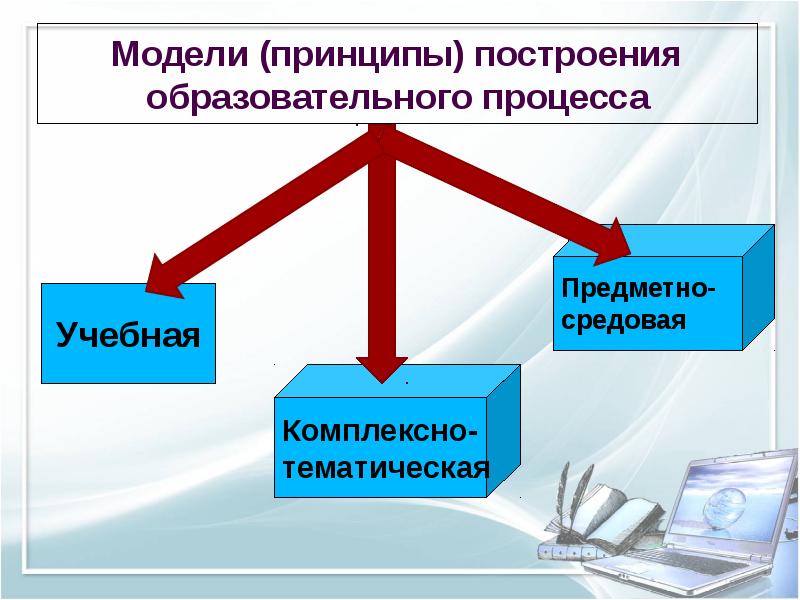 Принципы построй. Модели построения образовательного процесса. Модель построения педагогического процесса. Современные модели образовательного процесса. Принципы построения образовательного процесса.