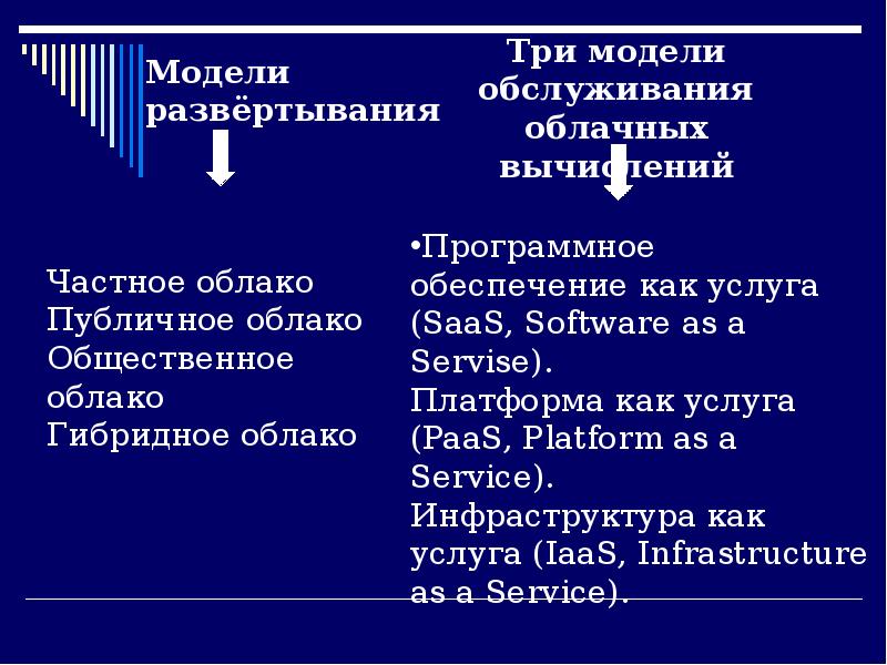 Свободное программное обеспечение презентация