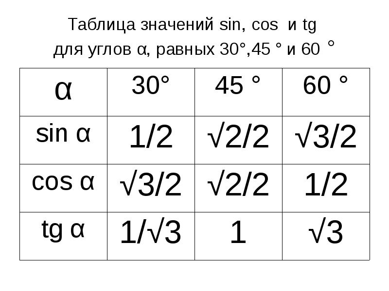 Таблица значения sin. Таблица углов 30 45 60. Табличные значения cos sin. Таблица угол 90 60 30 прямоугольный треугольник\. Соs 45.