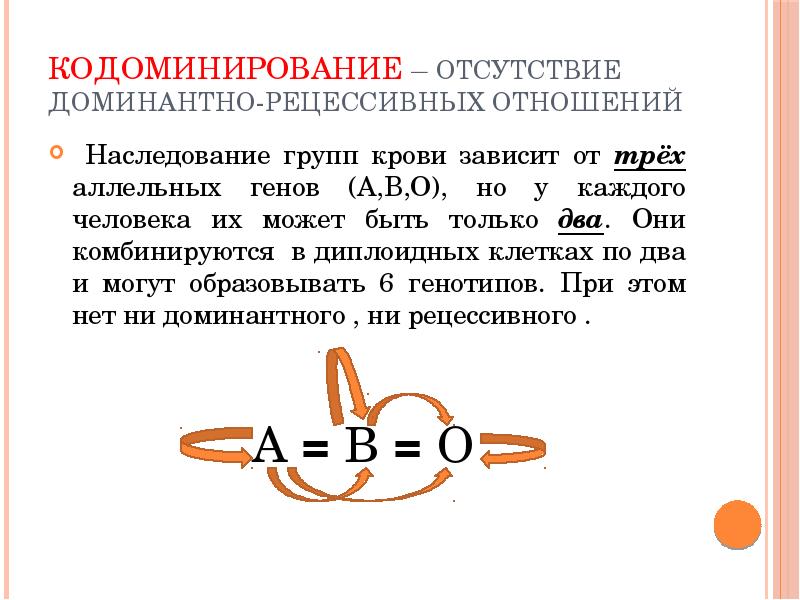 Кодоминирование – отсутствие доминантно-рецессивных отношений
Наследование групп крови зависит Кодоминирование – отсутствие доминантно-рецессивных отношений
Наследование групп крови зависит
