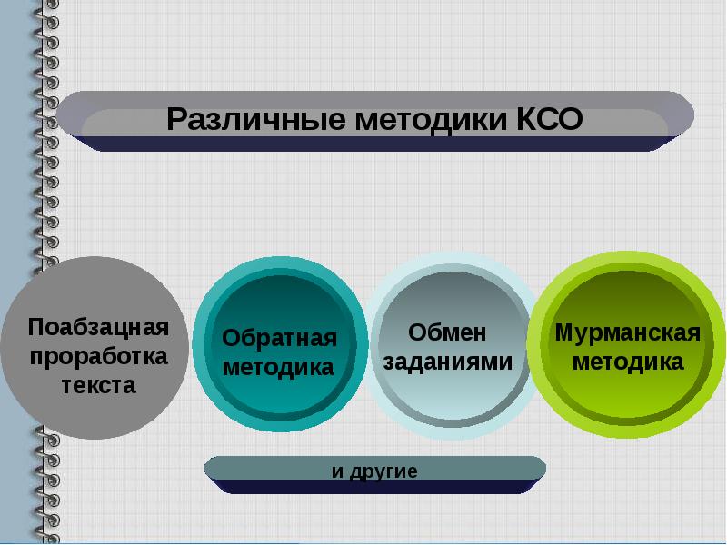 Укажите недостаток групповой работы над проектами не вырабатывается опыт группового сотрудничества